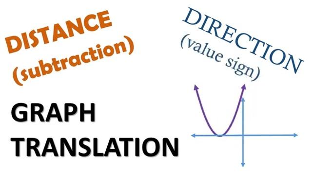 MATH WELL EXPLAINED: Distance is a Difference (Function Graph Translation) смотреть онлайн