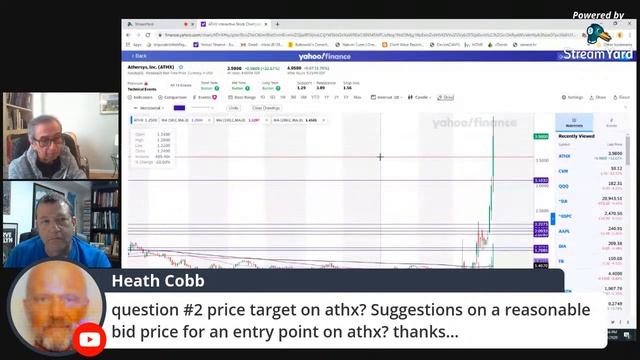 Dr. J, Spike & friends 4/1/20 ATHX CVM Focus stocks of the week & qqq djia uso смотреть онлайн