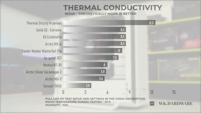 Is it Worth to Buy Expensive Thermal Paste? Comparison of Popular Thermal Pastes 2021 смотреть онлайн