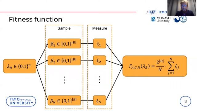CP2021 "Evaluating the Hardness of SAT Instances Using Evolutionary Optimization Algorithms" смотреть онлайн