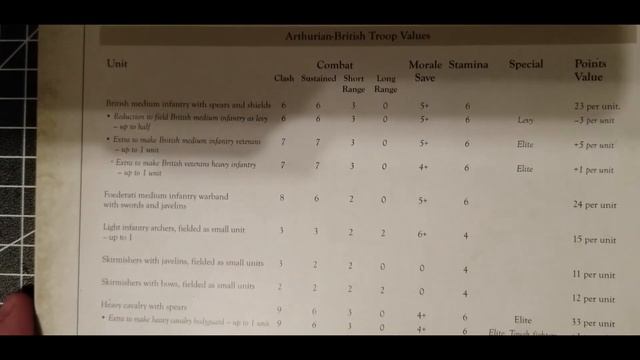 Hail Caesar - ARTHURIAN BRITISH смотреть онлайн