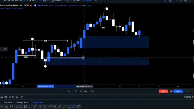 Intraday SMC entry module + LTF confirmation(Hindi) | IDM + CHoCH | AUDCAD | Case study - 5 | SMT смотреть онлайн