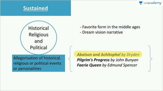 Genres Of Poetry - Allegory смотреть онлайн