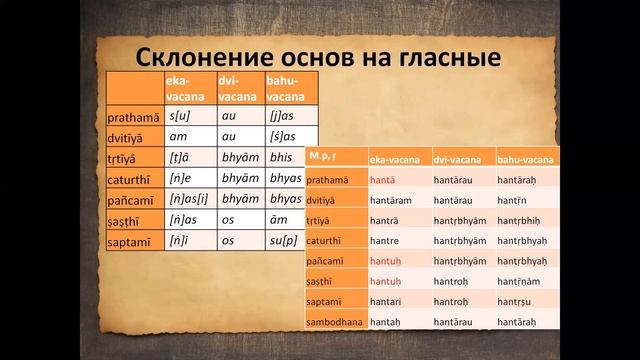 Обзор склонений смотреть онлайн