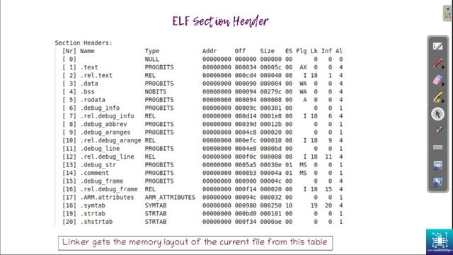 22 - ELF file format смотреть онлайн