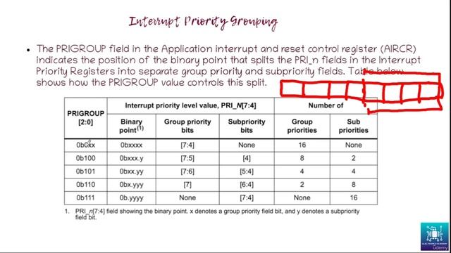 40 - Interrupt Priority Management смотреть онлайн