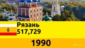 История населения города Рязани (1811-2024)