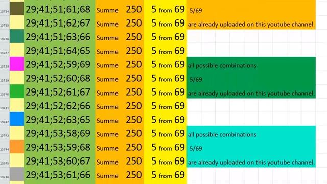 lotto combinations Powerball Jackpot 5x69 Summa 250 video 158 смотреть онлайн