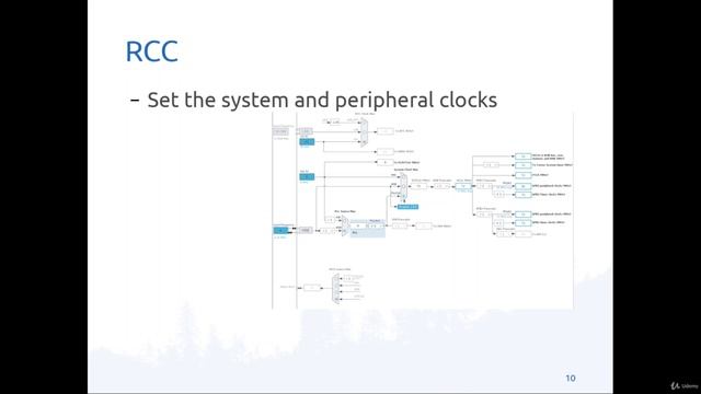 1. Project overview смотреть онлайн
