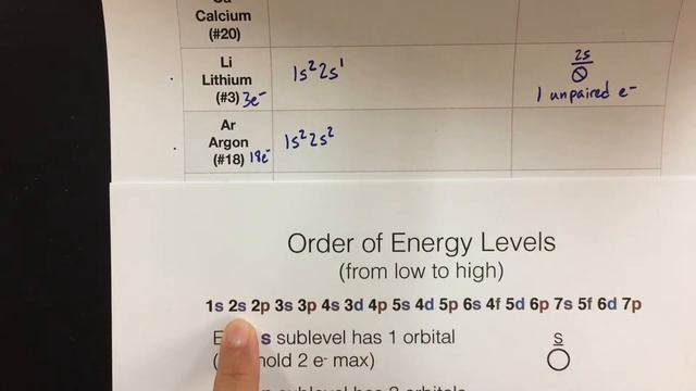 Electron Configurations (Energy Level Order Method) смотреть онлайн