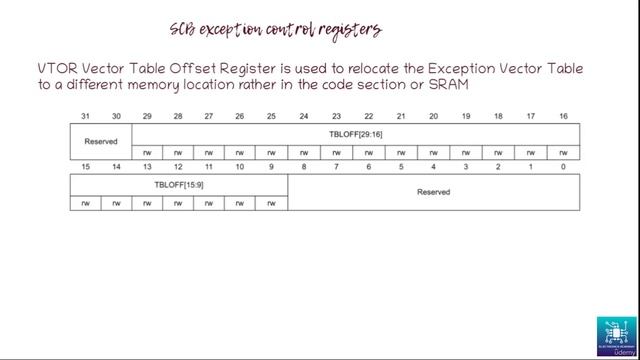 39 - The SCB Exception Control and NVIC Registers Walkthrough смотреть онлайн