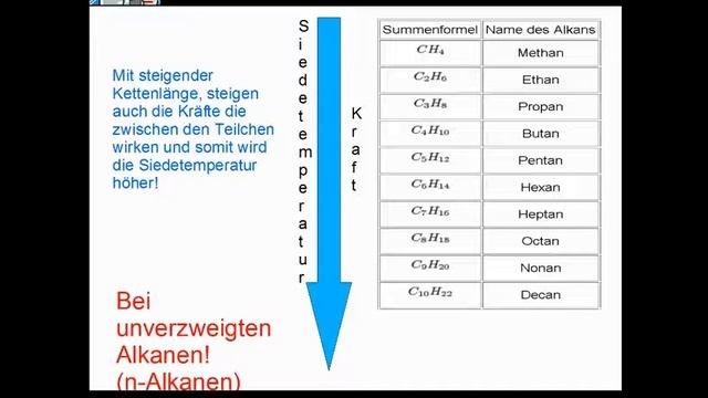 Alkane und ihre Eigenschaften einfach erklärt || Siedetemperatur || Homologe Reihe der Alkane || смотреть онлайн