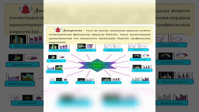 Жарат қаз 6 сынып №4 Деректерді талдау смотреть онлайн