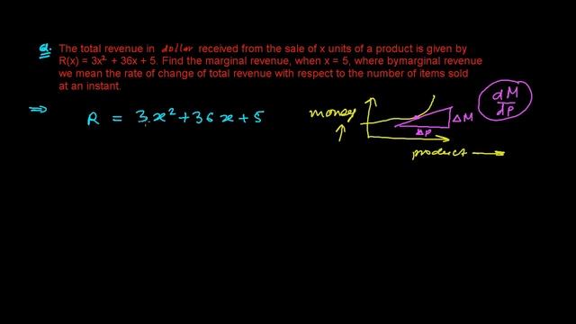 Marginal Revenue - Application of Derivative смотреть онлайн