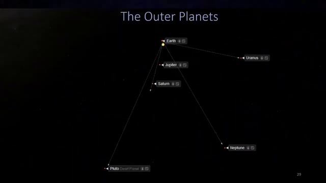 The Sky This Month for Feb 3 - Mar 2, 2021 смотреть онлайн