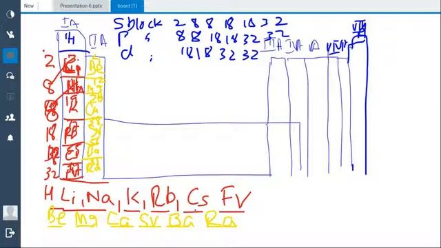 Periodic Table ☑️ 12th Chemistry I VIVID Smart Learning смотреть онлайн
