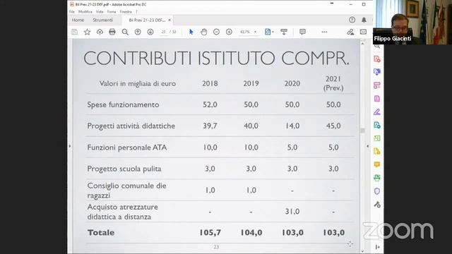 Consiglio Comunale Albignasego смотреть онлайн