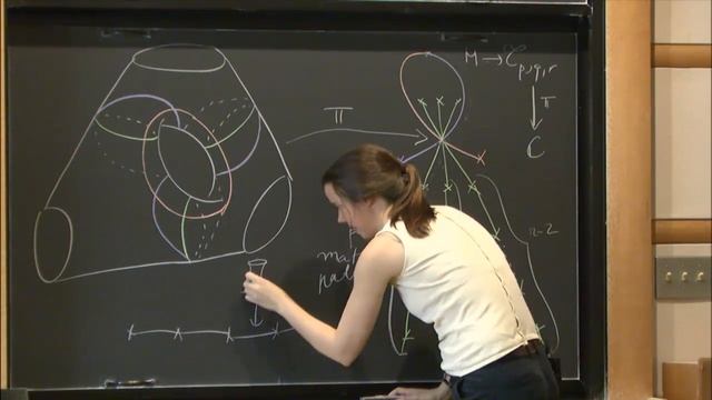 Homological Mirror Symmetry for singularities of type TpqrTpqr - Ailsa Keating смотреть онлайн