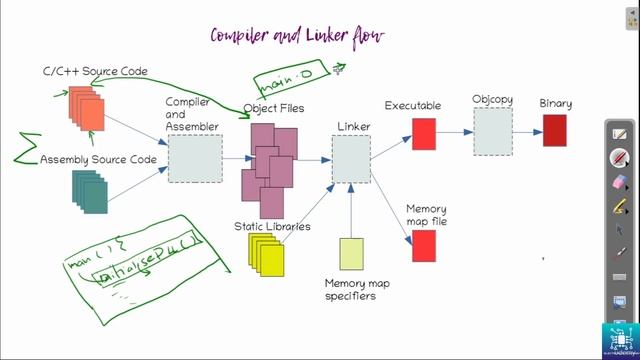 21 - Introduction to Linker and Make смотреть онлайн