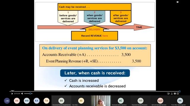 Lecture 3 Accounting 20210914 смотреть онлайн