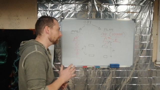 "PROTOTYPE" La création. Comment se concept peut-il prendre vie смотреть онлайн
