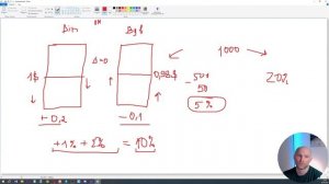 Арбитраж фандинга на фьючерсах. Что это и как заработать?