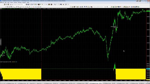 Portfolio Equity Peaks and Trades with E-mini Nasdaq Longs the Highlight on January 20, 2021 смотреть онлайн