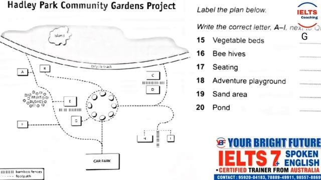 IELTS Listening Maps | Easy Way To Handle Maps | Effective Strategies  Listening | With Explanation