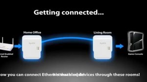 ZyXEL PLA4205 AV 500 Powerline Gigabit Ethernet HomePlug Adapter Starter Kit