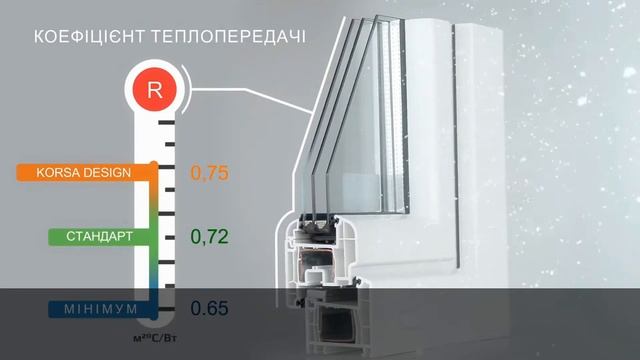 ВІКНА по IQ energy -35% REHAU KORSA DESIGN 70 смотреть онлайн