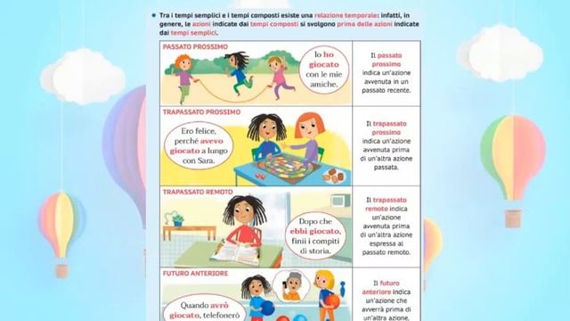 Ripasso dei verbi e i modi 