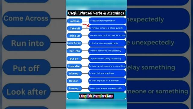 Useful Phrasal Verbs with Meanings || #phrasalverbs смотреть онлайн