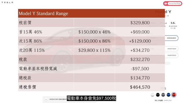 Tesla Model Y 香港價單規格分析🚙一換一價錢？同 Model 3 有咩分別？買邊個版本？ смотреть онлайн