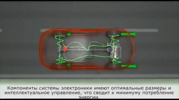 Полный привод KIA (AWD Dinamax от Magna Powertrain) #kia  #полныйпривод