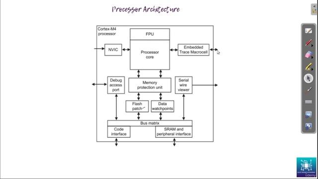 3 - Processor Architecture Bus Matrix and Memory Map смотреть онлайн
