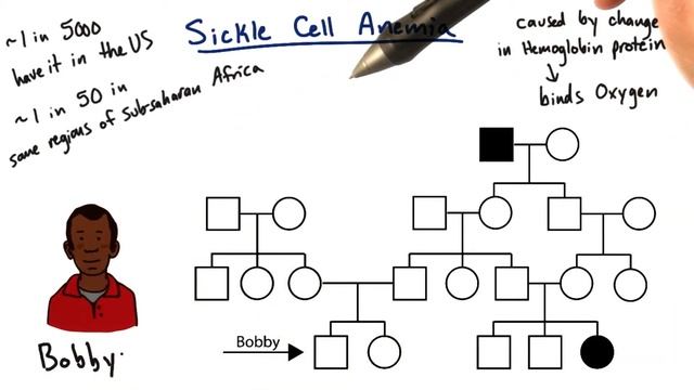 Sickle Cell Anemia - Tales from the Genome смотреть онлайн