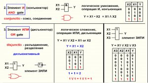 Видеоурок 1.5. Элементы ИЛИ