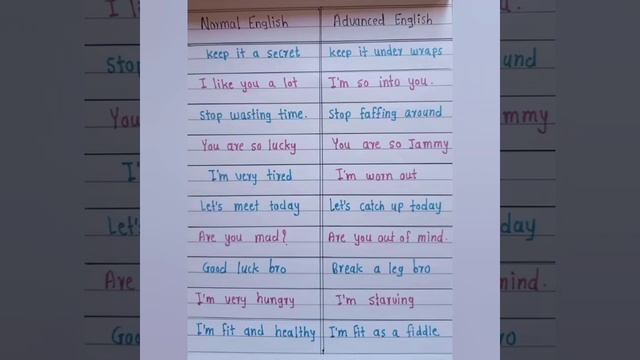 Normal English vs Advanced English(part2) #english #englishgrammar смотреть онлайн