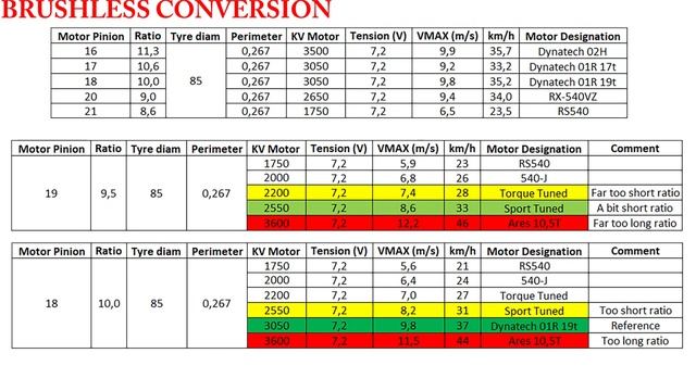 TAMIYA TOP-FORCE - VINTAGE RACING MODEL - PART 4/4 - BRUSHLESS CONVERSION & MAIDEN RUN смотреть онлайн