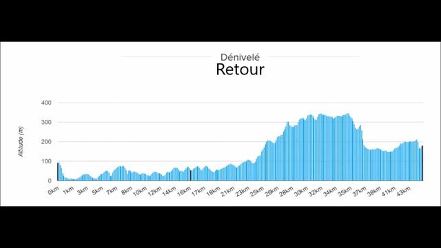 Peugeot iOn 2011 - Test d'autonomie #22 - Vire/Avranches (90,4 km) смотреть онлайн