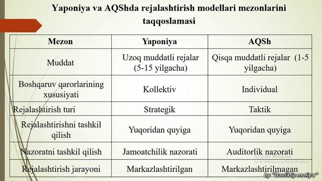 VIDEO MA’RUZA. XIDIROV N. MAVZU: MOLIYAVIY REJALASHTIRISH VA TARTIBGA SOLISH смотреть онлайн