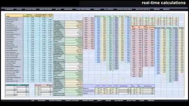 The REVPAR GURU system calculating at light-speed in real-time! смотреть онлайн