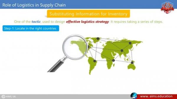 What is Logistics Management_ Meaning, Importance, Basic Functions & Strategies - AIMS UK