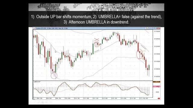 Down And Dirty Scalps Off Candlesticks  Linda Raschke