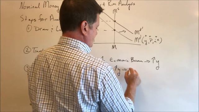 Nominal Money Market Analysis: Lesson 5 "Short-Run Analysis" смотреть онлайн