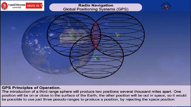 Radio Navigation - 5: Global Positioning Systems (GPS), Global Navigation Satellite Systems (GNSS) смотреть онлайн