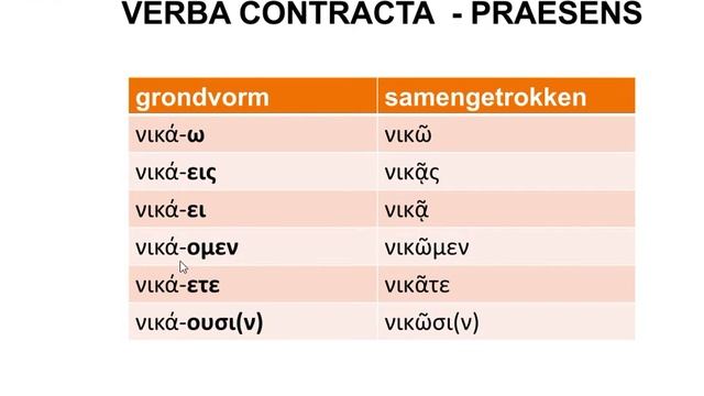 Grieks - Uitleg Gramm Thema4B (Dhr Van Montfoort) смотреть онлайн