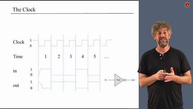 [Part 1] Unit 3.1 - Sequential Logic смотреть онлайн