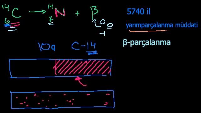 Yarımparçalanma müddəti və karbon tanışlığı смотреть онлайн