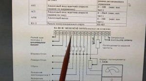 Подключение частотника к контроллеру INECTRA через десятивольтовый вход.